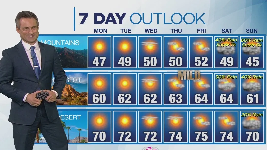 A forecast that has it all Heavy rains this weeken 20251025 113157