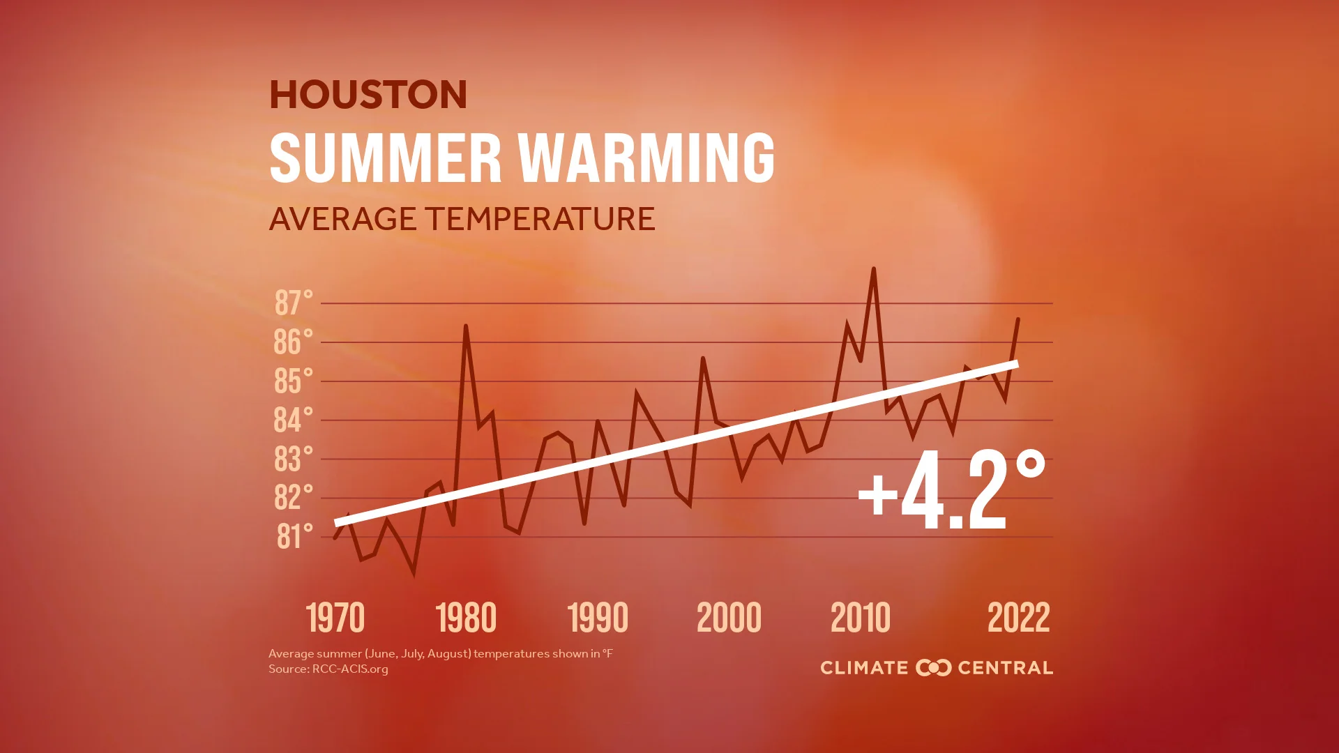 Above normal heat persists Is fall ever coming to 20251021 133953