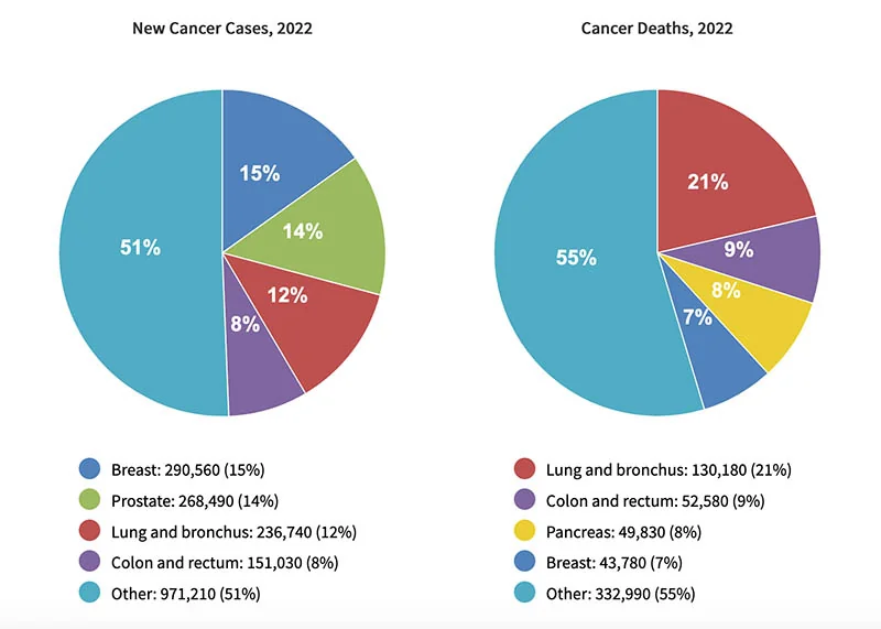 Cancer survival appears to double with common vacc 20251024 053426