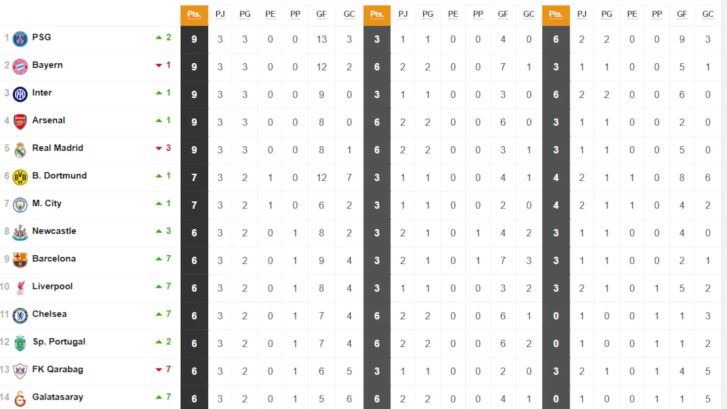Clasificacion de la Champions League 202526 clasif 20251026 180637