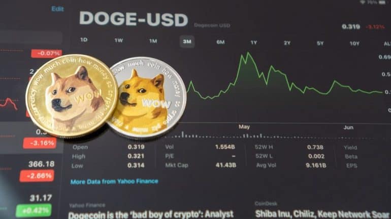 Dogecoin Price Set To Go On A 2 000 Cyclical Surge To 4 20251020 101822