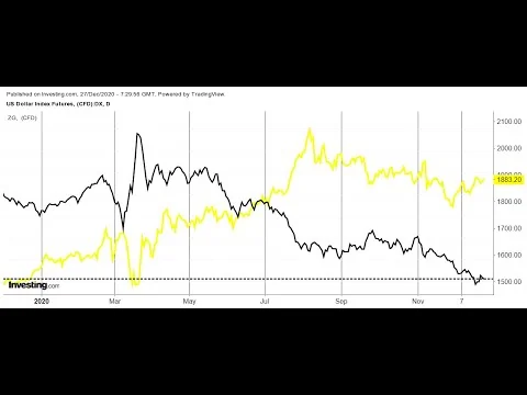GLD Shines KRE Stumbles As Stocks See Rare Outflow 20251021 162527