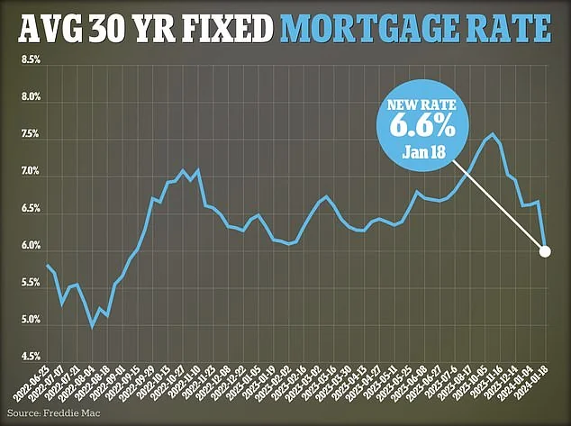 Mortgage Rates Drop Fueling Refinance Surge and Bu 20251020 205719