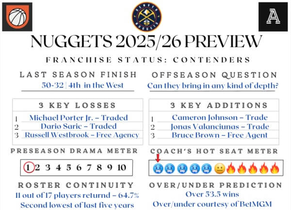 Netflix Gets A Golden Nba Story Plus We Preview The Knicks And Nuggets The Athletic 20251020 081319