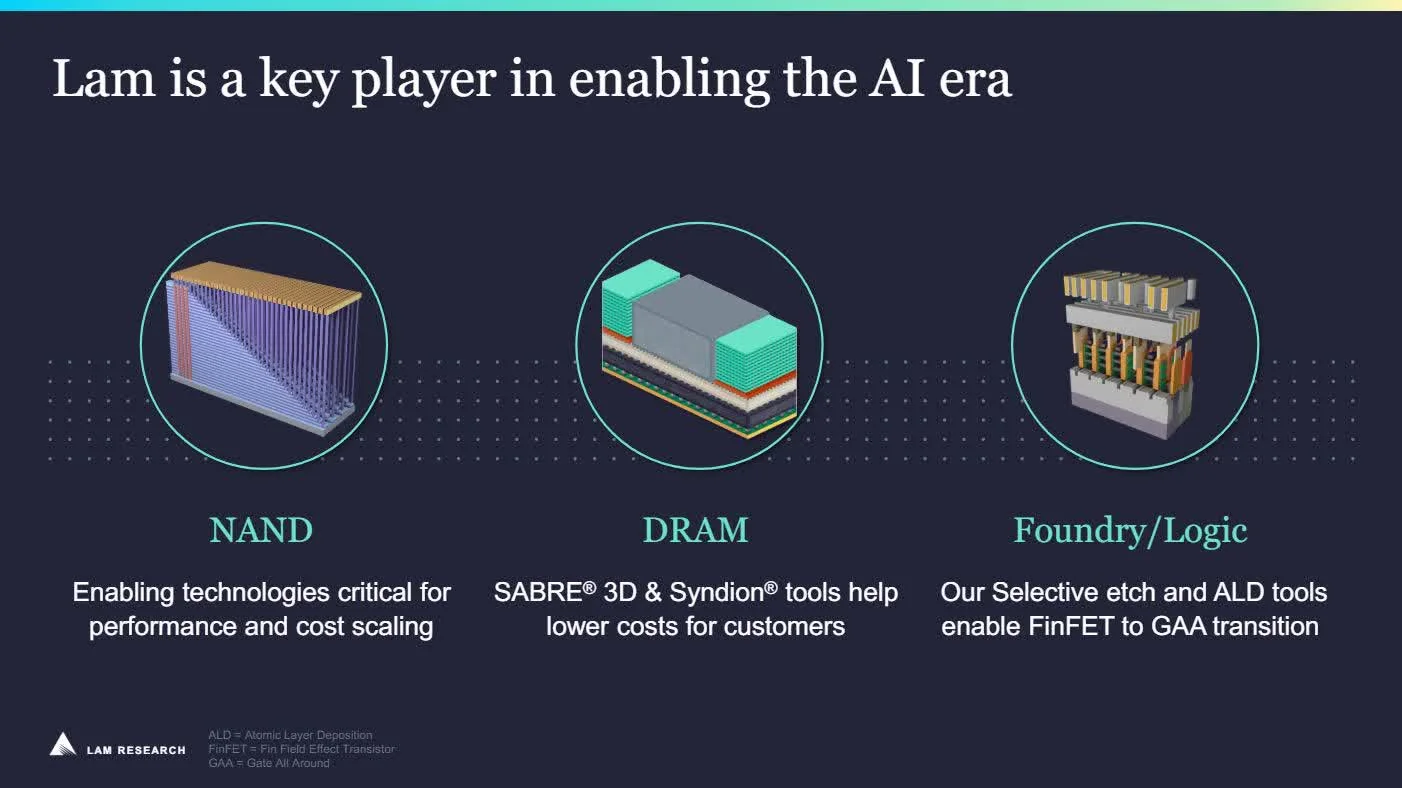 Should You Buy Lam Research Stock Before Q1 Earnin 20251022 223810