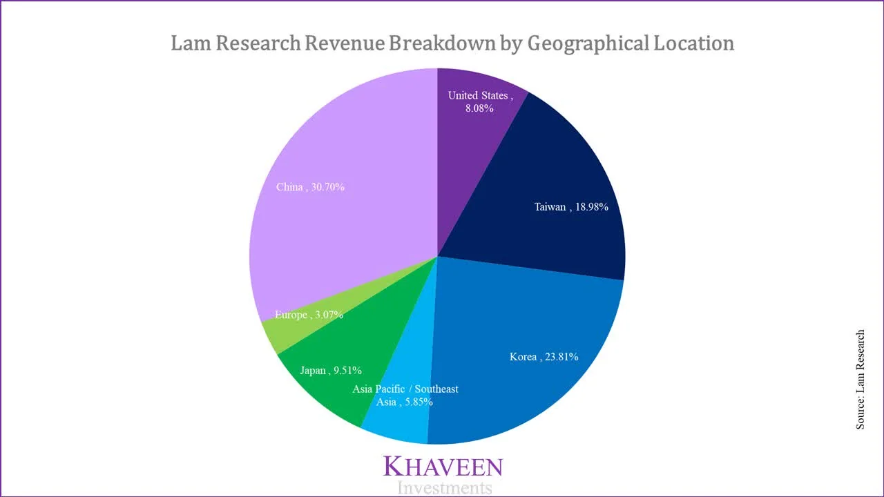 Why Lam Research Lrcx Shares Are Getting Obliterat 20251022 224014