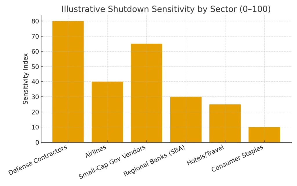 Shutdown Sensitivity