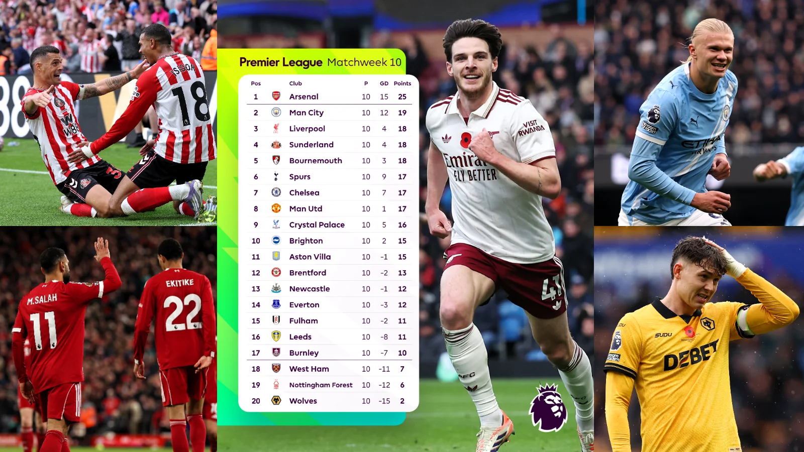 How much does Premier League table tell the future 20251108 163736