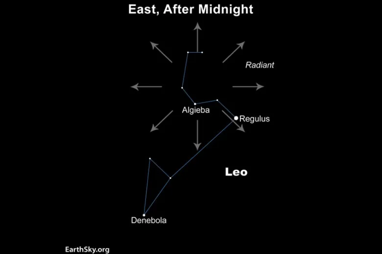 Keep your eyes on the sky for the Leonid meteor sh 20251117 071622