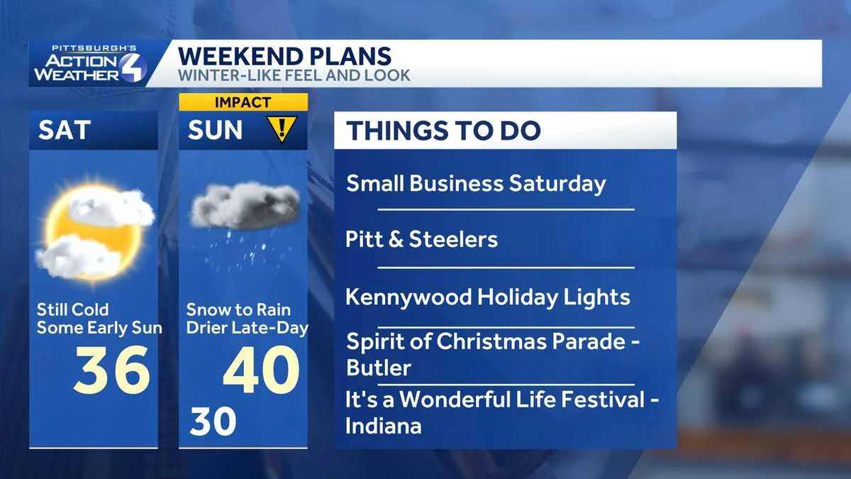 Pittsburgh Cold today snowrain and an Impact Day t 20251129 161200