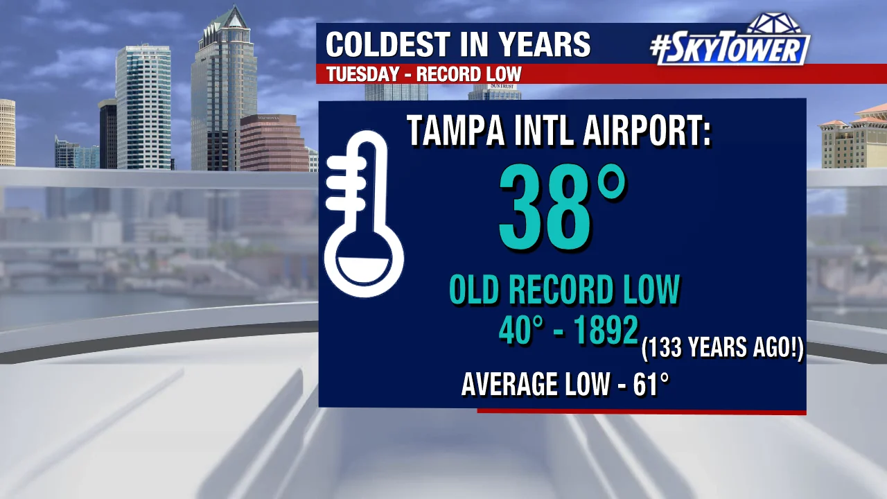 Tampa Bay Breaks 133 Year Old Record Low Temperatu 20251112 123251