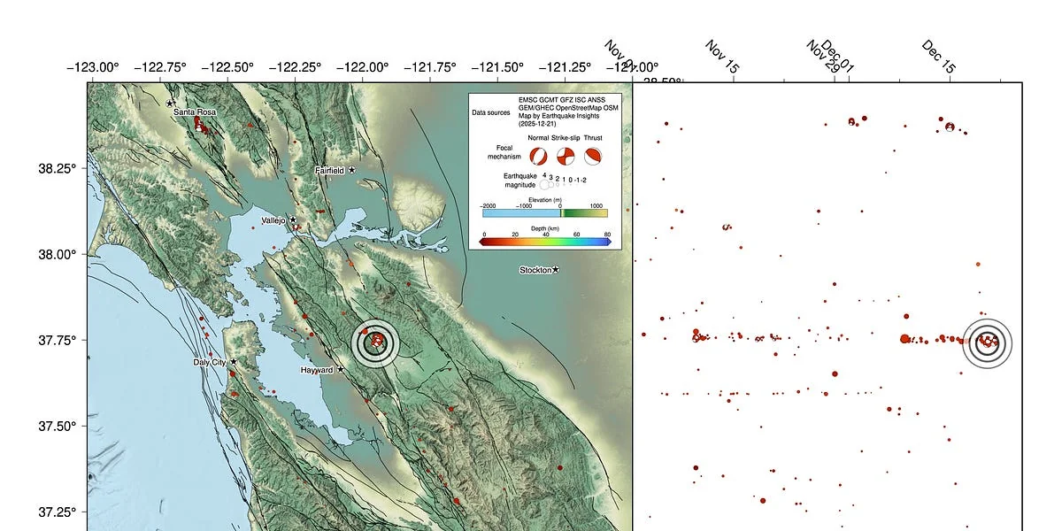 Earthquake swarm rattles San Ramon CA for over a m 20251223 111821