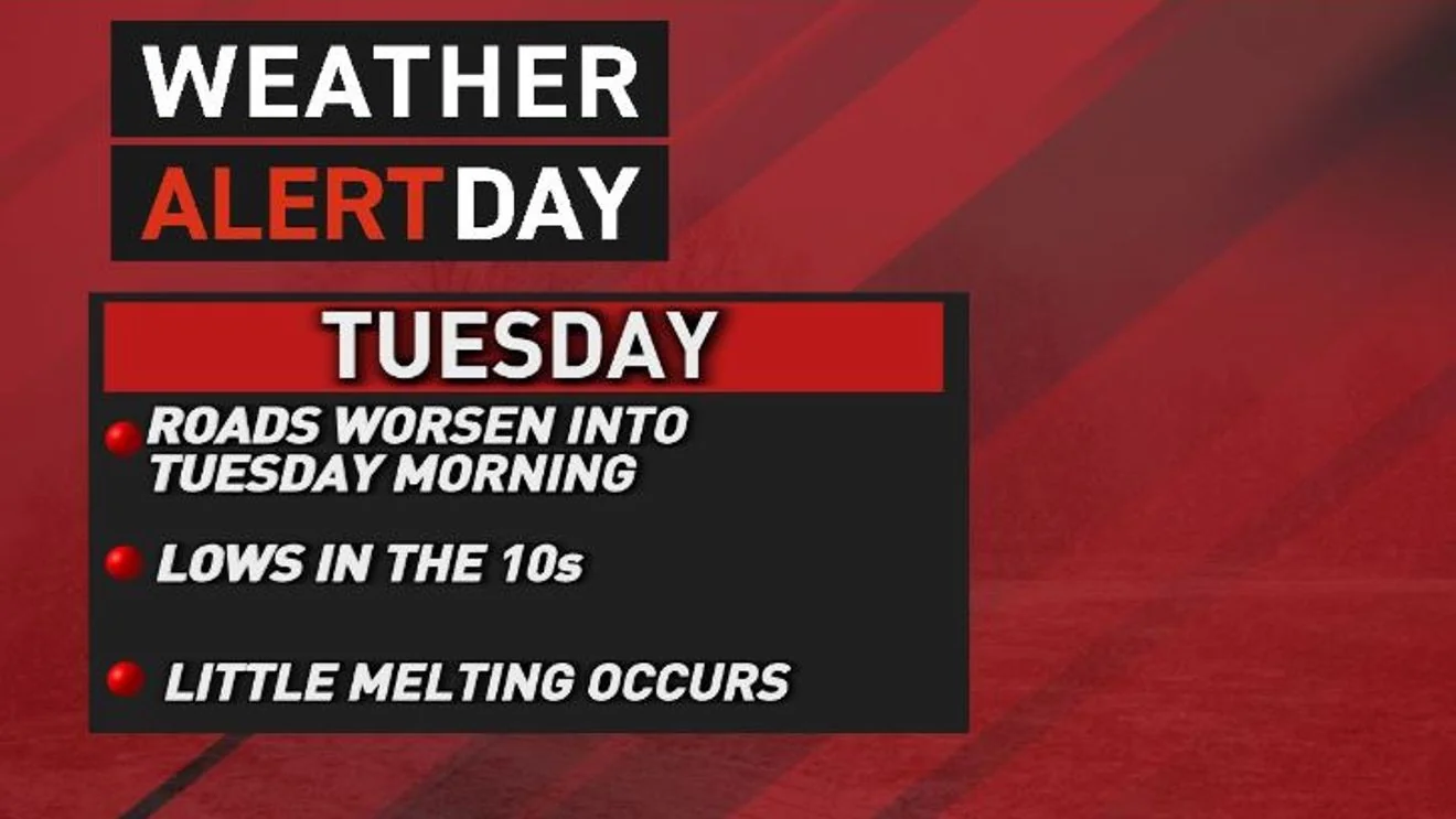 Weather Alert Day for Tuesday 20251209 125234