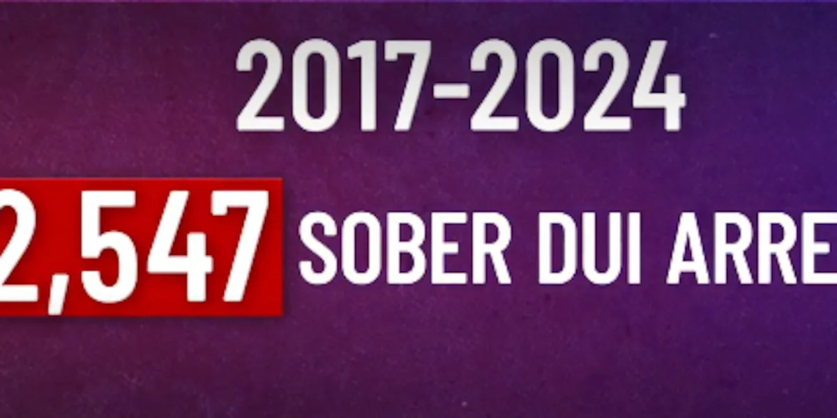TBI admits undercounting sober DUI arrests by thou 20260110 102309