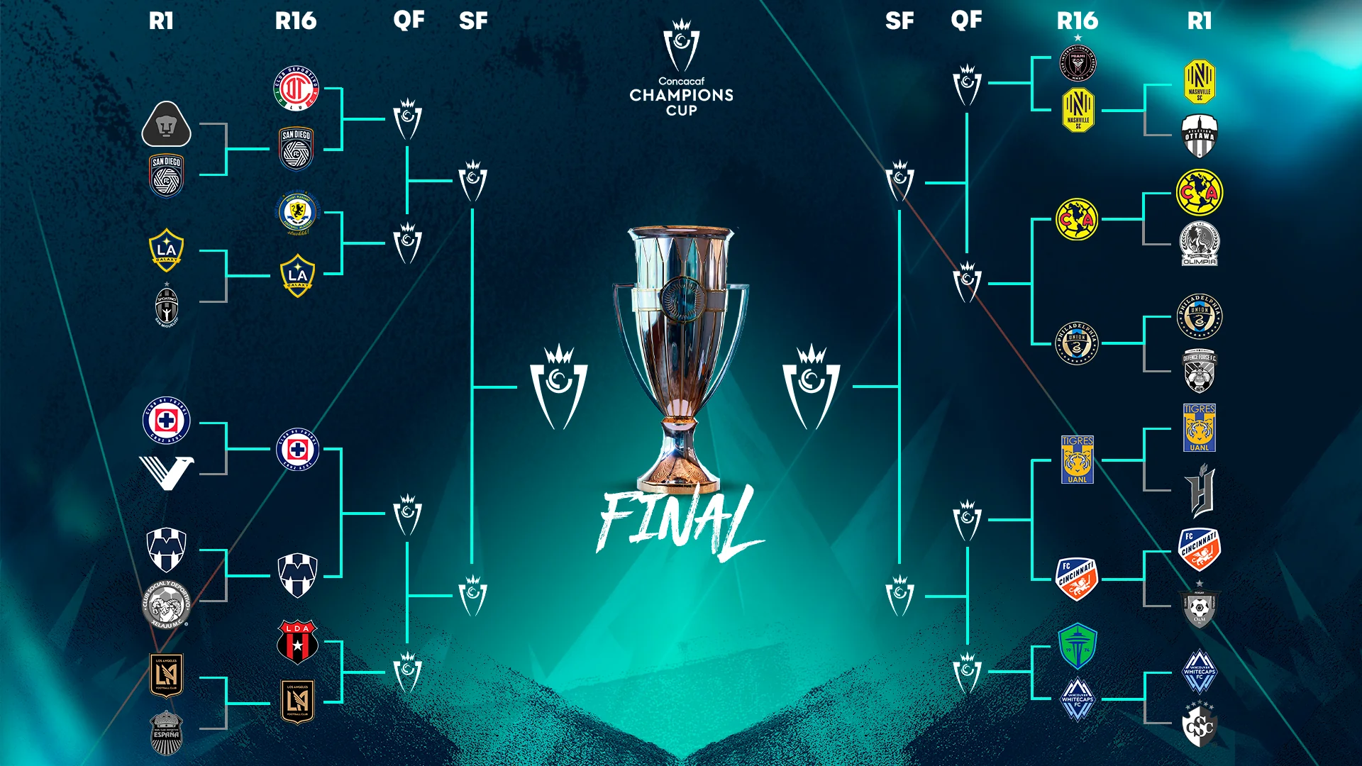 2026 Concacaf Champions Cup Round Of 16 Matchups A 20260301 073854