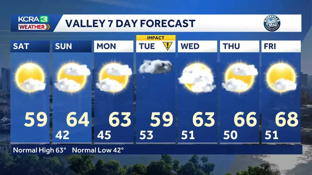 Northern California forecast Chilly start to Satur 20260222 092308