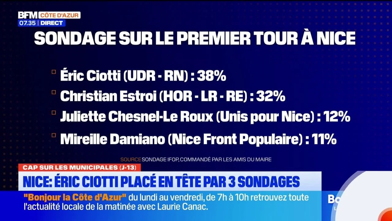 Bonjour la Cote dAzur du lundi 2 mars 2026 20260308 090208