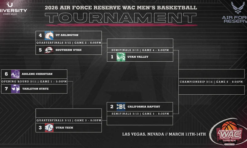 Mens Bracket Set For The 2026 Air Force Reserve We 20260315 070524